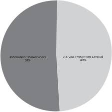 Indonesia Airasia Organizational Structure