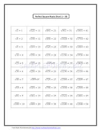 Preview Pdf Perfect Square Roots Chart 1 50 1
