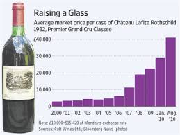 China Sends Bordeaux Prices Soaring Wsj