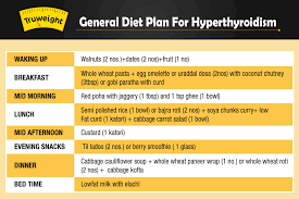 43 Punctual Hypothyroidism Food Chart