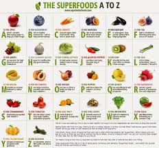 Pin By Debbie Stephens On All About Me Superfoods Healthy