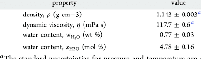 Density Dynamic Viscosity And Water
