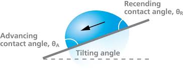 how to mere contact angle hysteresis