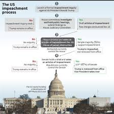 Here are the steps in the process for impeaching a. Afp News Agency On Twitter The Us Impeachment Process Follows A Timeline Which Could End In The President S Acquittal Or Unprecedented Conviction And Removal From Office Https T Co Ig5guee819