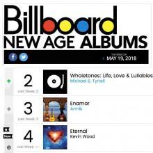 Eternal Debuts At 4 On Billboard Chart Real Music