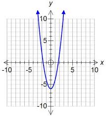 how to draw a quadratic graph a curve