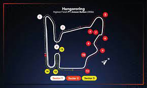 Formula 1 | gp hungary, the drs zones at the hungaroring f1 grace news monday 26th july 2021 06:24 am report the fia has confirmed the points where it will be possible to exploit the drs system in the hungarian grand prix, the eleventh round of the 2021 formula 1 world championship. 6f G4kzq22vebm