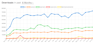 Best Javascript Data Visualization Libraries For 2019