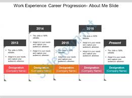 Work Experience Career Progression About Me Slide Sample Of Ppt
