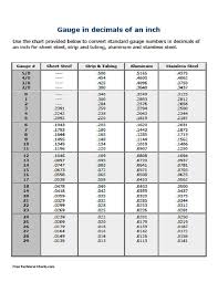 15 Metal Gauge Chart Sheet Metal Thickness Chart Pdf Www