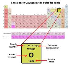 oxygen bohr model diagram steps to