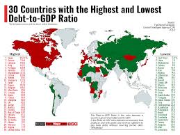 30 Countries With The Highest And Lowest Debt To Gdp Ratio