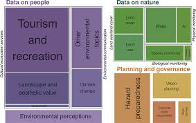 Treemap Chart Of Studies N 169 According To The Field Of
