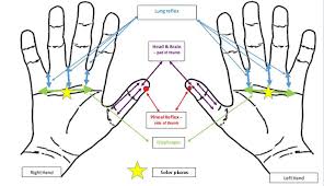 Got Insomnia This Hand Reflexology Massage Could Help