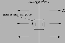 electric field of a uniformly charged plane