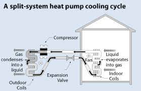 the magic of heat pumps
