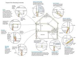 coding building code basement insulation