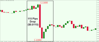Forex Pip Values Everything You Need To Know Forex