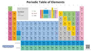 dynamic periodic table of elements