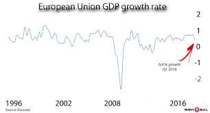 Economic Growth Shiny Bull