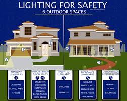outdoor security lighting tips to