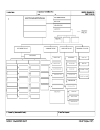 Blank Ics Org Chart Fill Online Printable Fillable