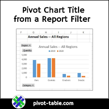 Get Pivot Chart Title From A Report Filter Cell Excel