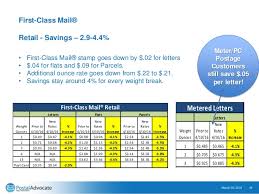 April 2016 Usps Rate Change Presentation