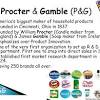 Presentation About Procter and Gamble