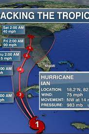 hurricane; Tracking towards western Cuba
