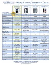 Comparison Chart Of Water Ionizer Features Cost For