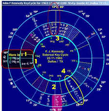 Powerful Calculation Astrology Software Low Price Free Downloads