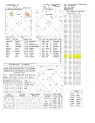 What Is A Progressed Natal Chart What Is It Used For Quora
