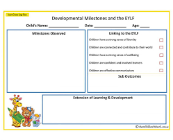 Developmental Milestones Eylf Aussie Childcare Network