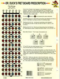 The Practical Guitar Chord And Fretboard Chart