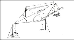 antenna theory rhombic