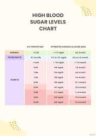 high blood sugar levels chart pdf