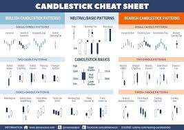 Candlestick Charts And Patterns Brief Summary