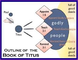 Introduction To Inductive Bible Studies In The Book Of Titus