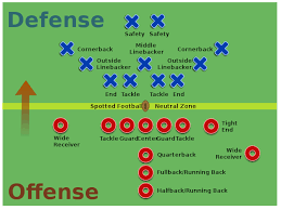 Football 101 The Definitive Definitions Of The Positions