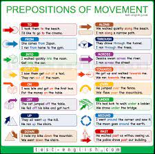 prepositions of movement along