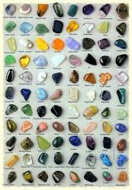 Basic Identification Help For Common Gemstones And Tumbled