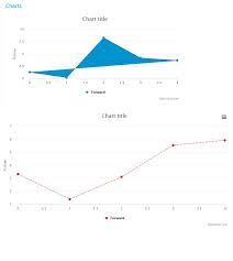 Plot A Time Series Using Highcharts Dashboard Node Red Forum