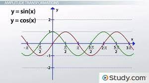 Graphing Sin And Cosine Functions