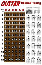 Guitar Chord Wall Chart Fretboard Poster For Dadgad Tuning Notes
