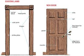 how to replace an interior door this