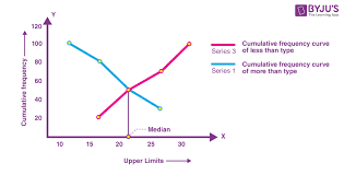 ulative frequency distribution