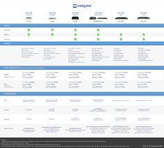 New Hardware Comparison Chart For Netgate Appliances