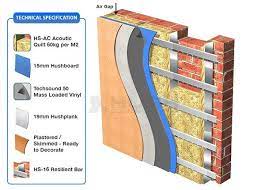 Soundproofing Walls In Bristol