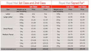 29 Reasonable Royal Mail Special Delivery Price Chart